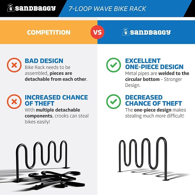 Sandbaggy Commercial Bike Racks - Image 3