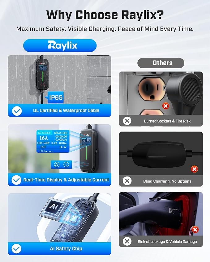 2025 Upgraded Level 1&2 Portable EV Charger, 16Amp Adjustable Current & Timer - Image 6