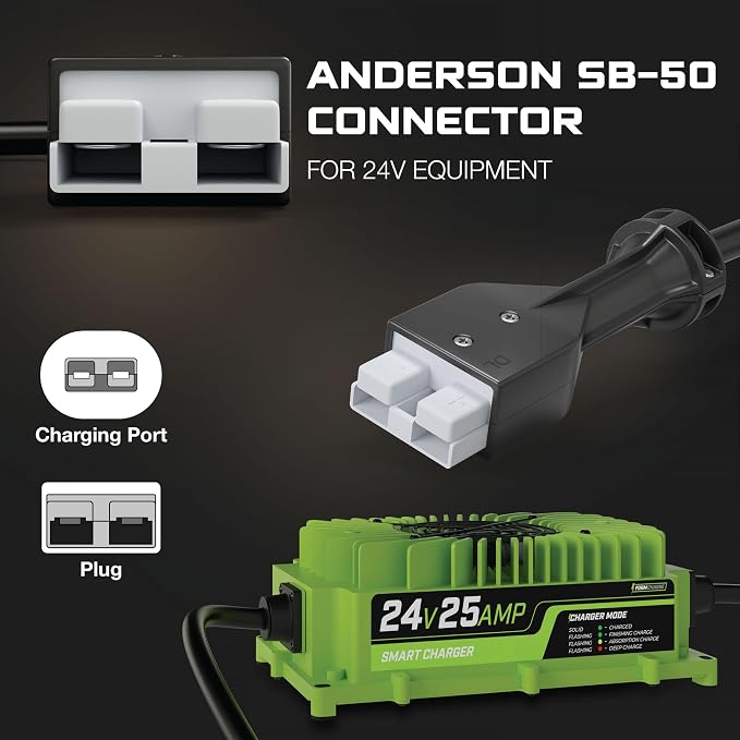 FORM 24 Volt Battery Charger for Genie Skyjack, JLG Scissor Lift, Electric - Image 3