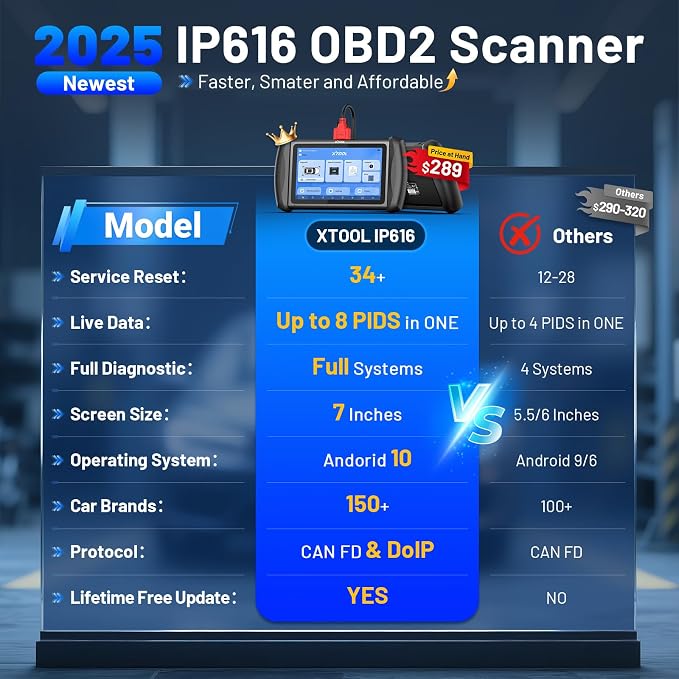 XTOOL InPlus IP616 V2.0 OBD2 Scanner Diagnostic Tool, Lifetime Update Scan Tool - Image 3