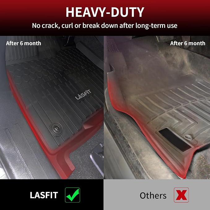 LASFIT Floor Mats for Toyota Sienna 7 Seats 2021-2025 All Weather TPE Custom - Image 5