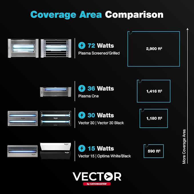 Catchmaster Vector 15, UV Light Fly Traps Indoor - Image 4