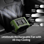 Socool Portable Car Fan - 14500mAh Rechargeable Battery Opearated - Image 3