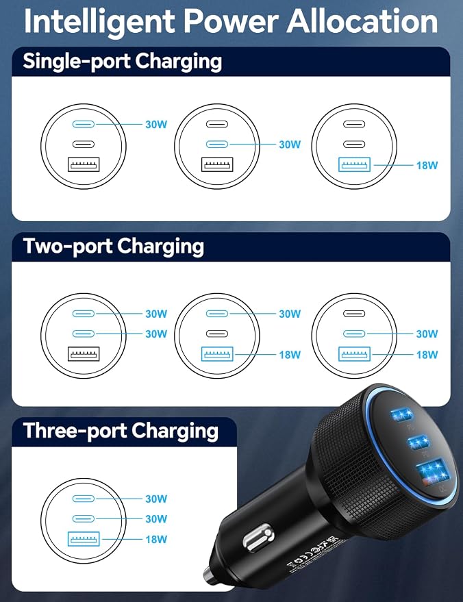 for iPhone 15/16 Pro Max Car Charger, 72W 3-Port Fast USB C Car Charger Power - Image 5