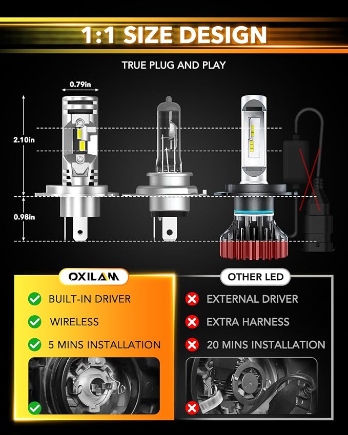 OXILAM H4 9003 LED Upgrade Bulbs, 36000LM 6500K White, 800% Brighter, Built-in - Image 6