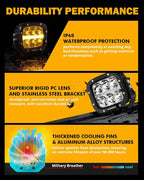 Auxbeam 5" LED Offroad Light - Image 5