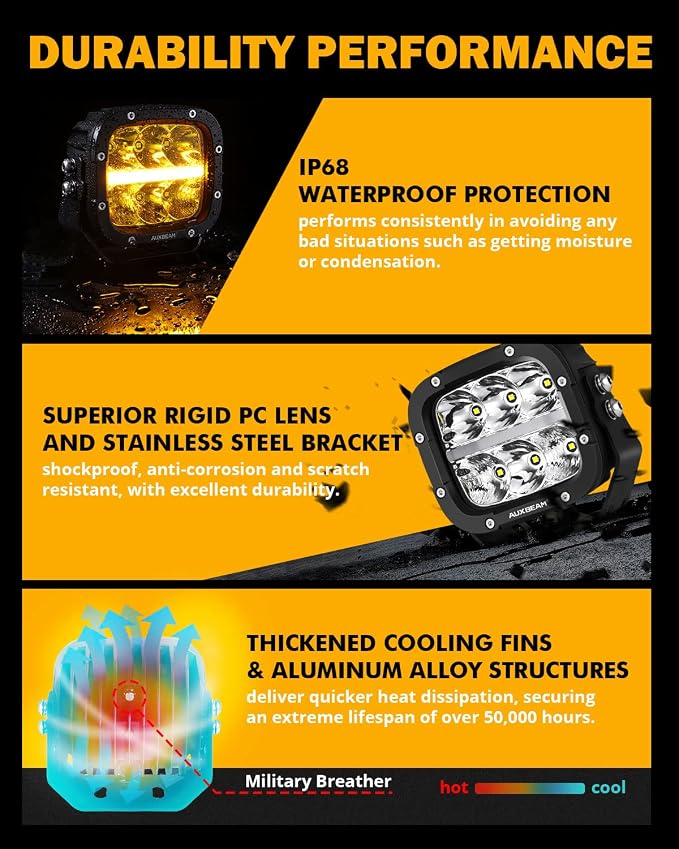 Auxbeam 5" LED Offroad Light - Image 5