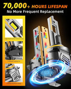 9012/HIR2 Light Bulbs,   Ultra-Bright 6500K, ° Adjustable - Image 4