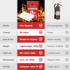 Fire Blanket Emergency for Home Kitchen - Image 8