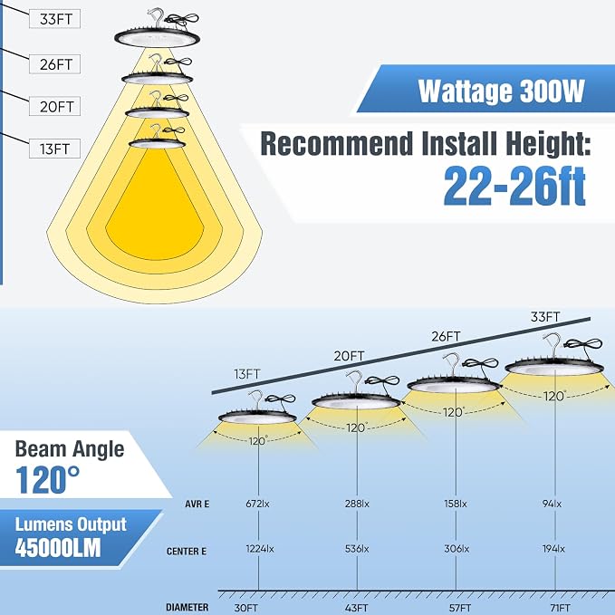 4 Pack 300W UFO Led High Bay Light Fixture, 5000K Daylight Commercial Shop Bay - Image 3