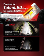 LUXSTER HolyKnight H7 30000lm 55W LED Light Bulbs, Foglight Bulbs, Super Bright - Image 2
