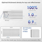 6 Pack 2-Layer Fold Soundproof Wall Panels, 0.9lb/ft³ High Density, 3D Acoustic - Image 5