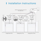 Smart Garage Door Opener Remote - Image 7
