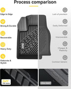 3W Floor Mats Fit for 2017-2025 Jeep Compass, TPE All Weather Custom Fit First - Image 9