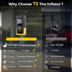 Tire Inflator Portable Air Compressor, Ultra Fast Dual-Cylinder Air Pump for - Image 5