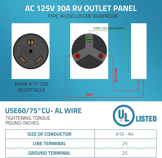 PAULINN 30 Amp RV Power Outlet Box, Nema TT-30R 125V RV Outdoor Panel Enclosed - Image 4