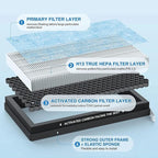 Tesla Model 3 Model Y Cabin Air Filter HEPA Replacement Filter Activated Carbon - Image 5