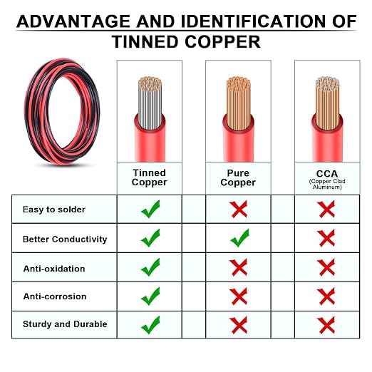 4 Gauge Wire - iGreely 30 FT Red & 30 FT Black 4 Gauge Tinned Copper Electrical - Image 3