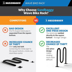 Sandbaggy Commercial Bike Racks - Image 3