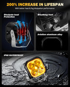 Auxbeam Color Play Series 3" LED Pod Lights, Offroad Spotlights - Image 2