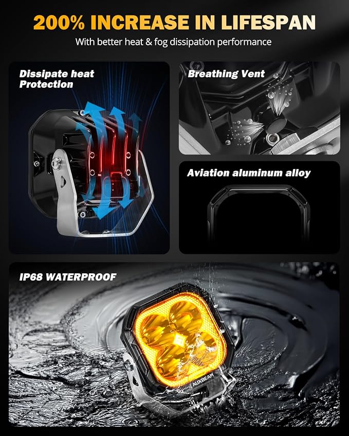 Auxbeam Color Play Series 3" LED Pod Lights, Offroad Spotlights - Image 2