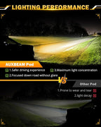 Auxbeam 12 Inch LED Light Bar, 6 Modes Strobe Amber Pod Lights Yellow Fog Light - Image 3