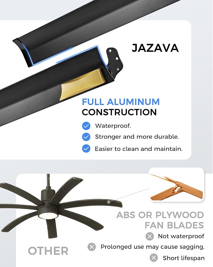 Industrial Ceiling Fan With Light, 72 Inch Black & Gold Ceiling Fan With 8 - Image 2