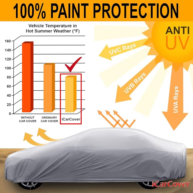 iCarCover Premium Car Cover for 1955-1957 Chevy Nomad Wagon Heavy Duty - Image 7