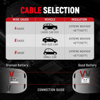 TOPDC 2 Gauge 20 Feet Jumper Cables - Image 9