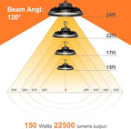3Pack LED High Bay Lights, Super Bright 200W UFO High Bay LED Shop Lights - Image 5