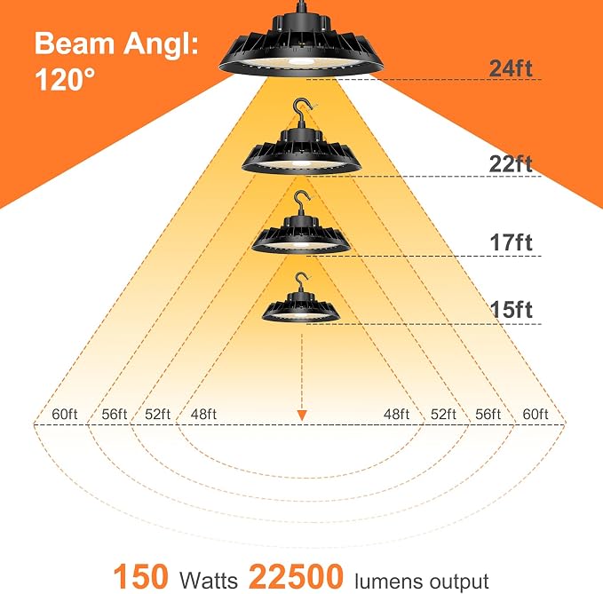 3Pack LED High Bay Lights, Super Bright 200W UFO High Bay LED Shop Lights - Image 5