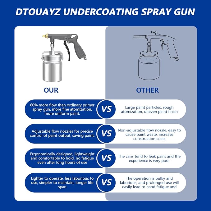 Undercoating Spray Gun Kit, Undercoating Gun - Image 3