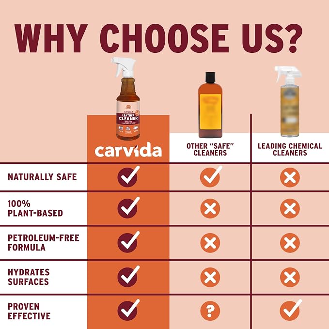 Leather Cleaner, Plant-Based Cleaner - Image 8