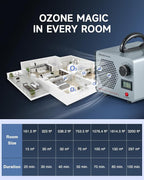 CREWORKS Ozone Odor Machine, Commercial Ozone Generator Air Purifier - Image 6