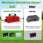 10L0L 15 Amp 48 Volt Golf Cart Charger - Image 5