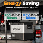 Setpower PT35 Car Refrigerator - Image 5