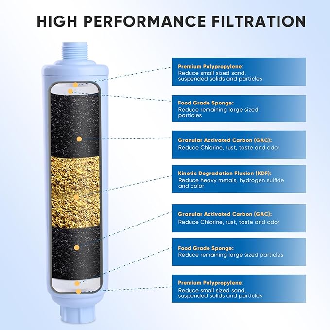 PUREPLUS RV Water Filter System - Image 3