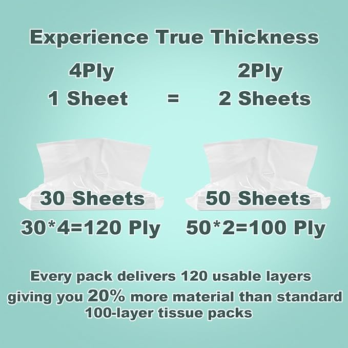 4-Ply Car Tissue Refills - Image 4