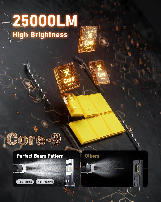 Hikari 2025 25000LM 9007 HB5 Dual Beam LED Bulbs, Fog Light, 45W Upgraded Core - Image 2