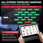 LAUNCH X431 PRO3 V+ 5.0, 2025 Upgrade Bluetooth Bi-Directional Scan Tool - Image 2
