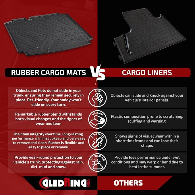 GledringUSA Custom Fit All-Weather Rubber Cargo Liner Intended - Image 2