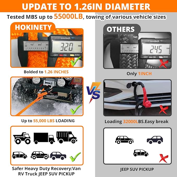 Kinetic Recovery Tow Rope: 1.26" x 30ft 55000LBS Snatch Strap - Image 3