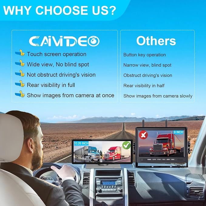 RV Wireless Backup Cameras - Image 2