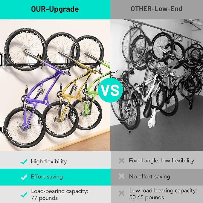 2-Pack Swivel Bike Rack Wall Mount, Bike Hangers - Image 6