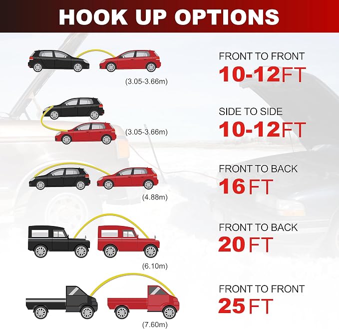 Jumper Cables with LED Light - Image 6