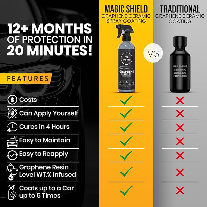 Graphene Ceramic Spray Coating - Image 7