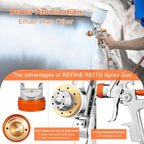 REFINE Spray Gun Kit, Auto Paint Gun - Image 3