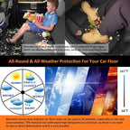 Binmotor-Floor Mats & Cargo Liner - Image 6