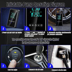 Tire Inflator Portable Air Compressor - Image 5
