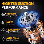 Cordless Vacuum for Dewalt 20V Battery, 5 in 1 Handheld Electric Vacuum Cleaner - Image 2